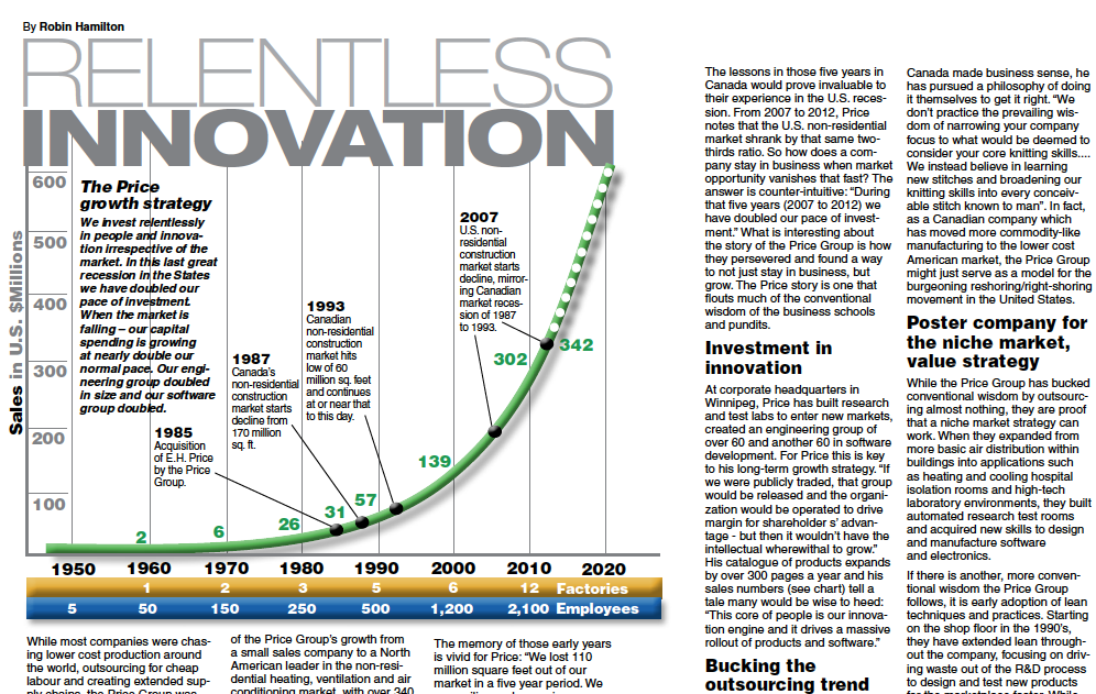Price article Relentless Innovation